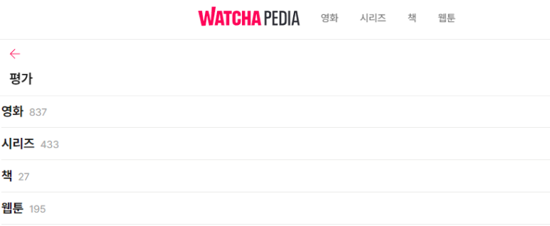 많이 평가하긴 했는데 또 다 하지는 않아서 더 늘어날 예정인데 내가 별점 준거를 보여주면서 왜 이렇게 줬는지 설명 및 추천할 예정인데 공감이 가지 않거나 동의하지 않는다. 혹은